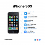 iPhone 3GS