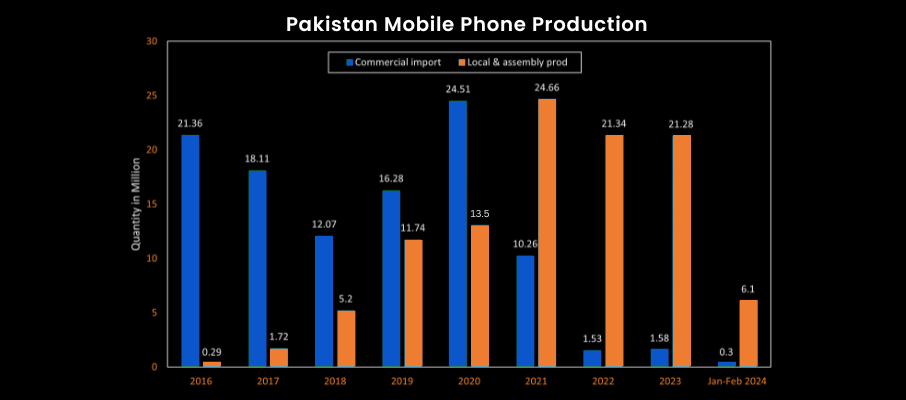 Mobile